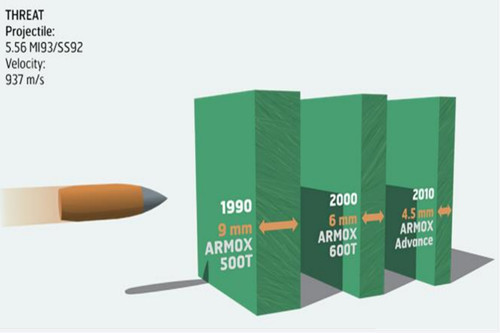 ArmaPro500 Bulletproof steel plate